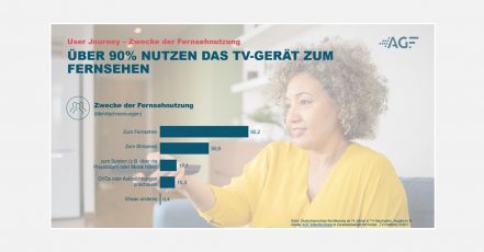 Infografik zur AGF-Plattformstudie 2026 (Quelle: AGF)