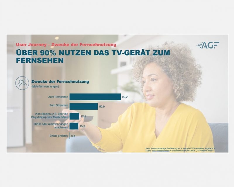 Infografik zur AGF-Plattformstudie 2026 (Quelle: AGF)