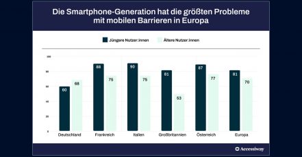 Infografik aus der Accessiway Studie 2026 zu digitalen Barrieren auf dem Smartphone und deren Problematik für unterschiedliche Altersgruppen (Quelle: Accessiway)