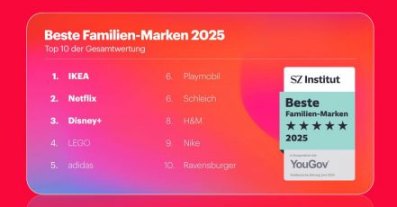 YouGov x SZ Institut – Beste Familien-Marken 2025 – Top 5 Ranking (Bildquelle: YouGov)