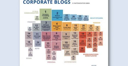 Bild: Infografik Faktenkontor – Die Top 50 Corporate Blogs Deutschland 2021
