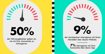 Grafik aus dem European Car Ownership Report 2023 (Quelle: Publicis Sapient)