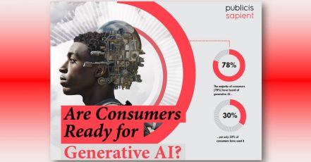 Infografik aus dem GenAI Report 2024 von Publicis Sapient