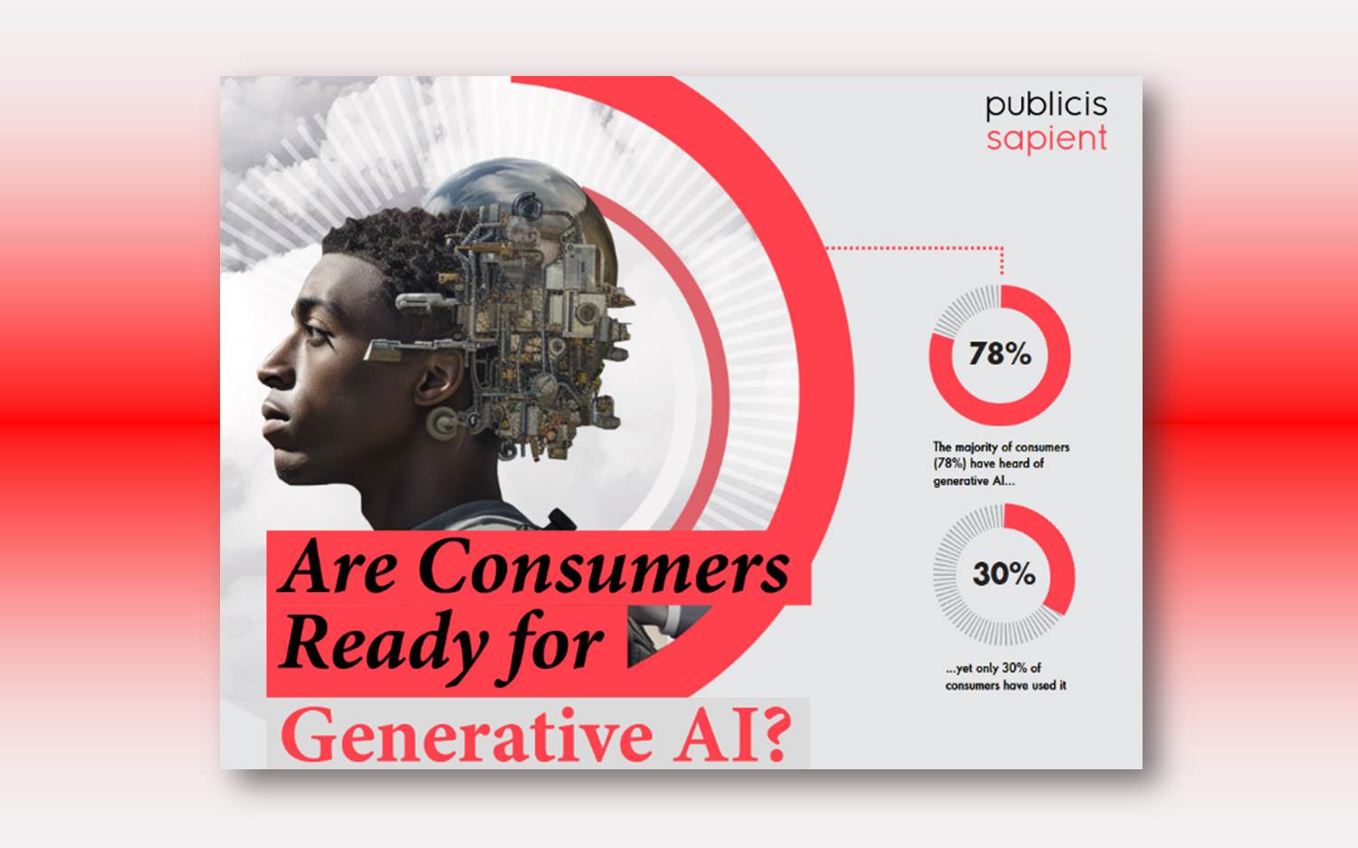 Infografik aus dem GenAI Report 2024 von Publicis Sapient