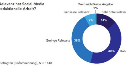 Grafik: news aktuell | Umfrage "Brennpunkt Journalismus" (2017)