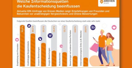 Bild / Infografik: Welche Informationsquellen die Kaufentscheidungen von deutschen Verbraucher:innen beeinflussen (Quelle / Copyrights: Greven Medien)