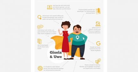 Bild: Infografik Babyboomer Deutschland (Quelle / Copyrights: Offerista Group)