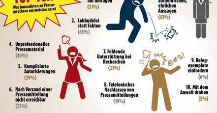 Infografik: Pressesprecher - Journalisten Quelle: obs/news aktuell GmbH/Sebastian Könnicke