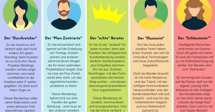 Infografik Berater-Typologie | AdCoach Academy | www.adcoach.de