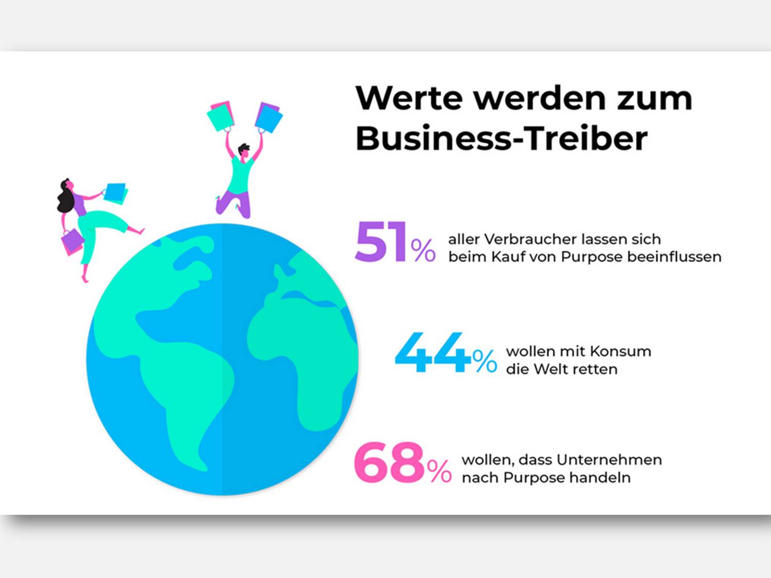 Infografik aus der "Age of Relevance" Studie von XPAY.