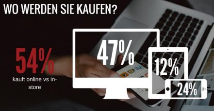 Infografik: Einkaufsverhalten in der Weihnachtszeit / Quelle: Rakuten Marketing