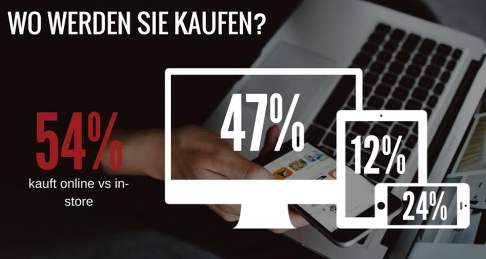 Infografik: Einkaufsverhalten in der Weihnachtszeit / Quelle: Rakuten Marketing