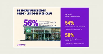 Infografik Shopfully Studie 2026 – 56 Prozent der Deutschen kaufen nach wie vor bevorzugt im stationären Geschäft ein. (Bildrechte: Shopfully)