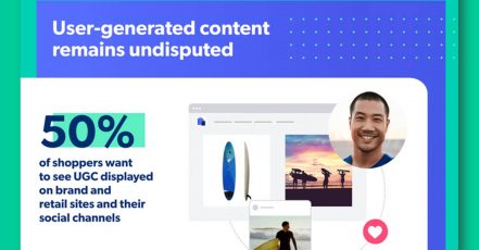 Bild: Ausschnitt aus der Infografik zum "The State of Retail Report 2021" von Bazaarvoice.com