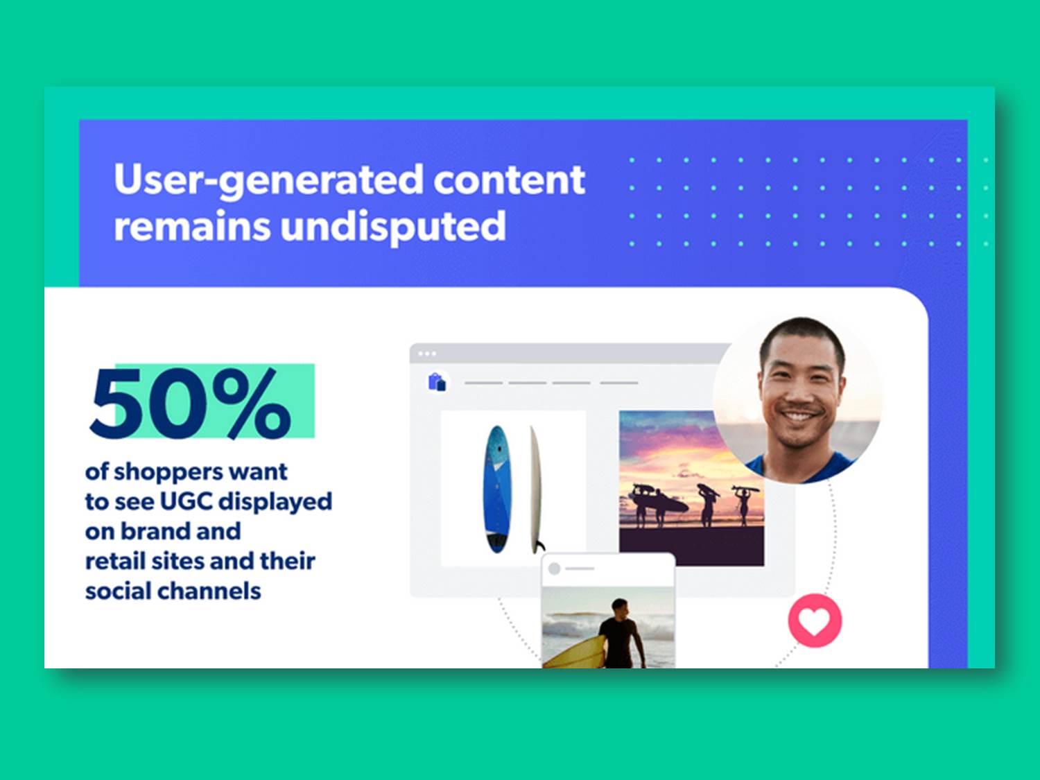 Bild: Ausschnitt aus der Infografik zum "The State of Retail Report 2021" von Bazaarvoice.com