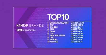 Kantar BrandZ 2026 – Markenranking – Telekom ist die wertvollste deutsche Marke (Quelle: Kantar)