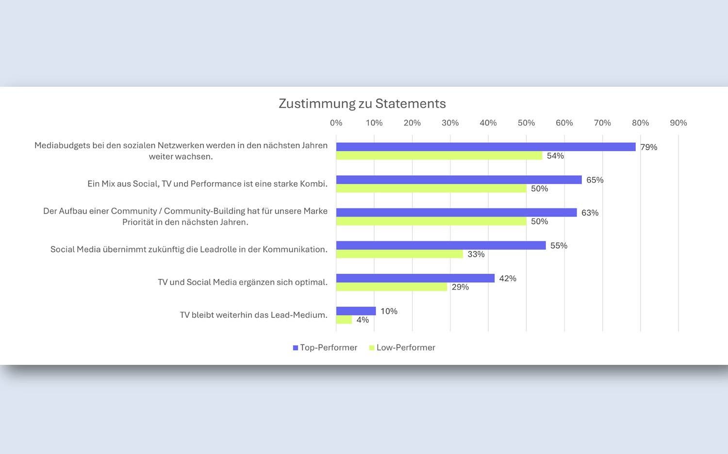 Infografik aus der Marketing-Entscheider-Studie 2025 mit Prognosen zur Entwicklung des Media-Mix und der Werbespendings in 2026 (Copyright: ManyMinds Group)