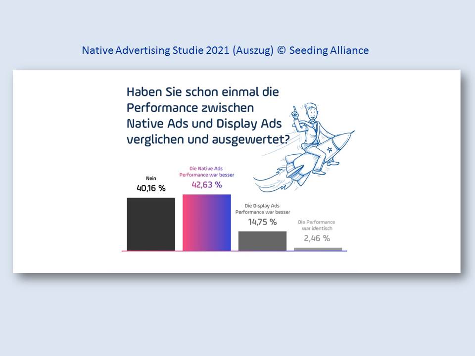Bild: Auszug aus der Infografik zur Native Advertising Studie 2021 © Seeding Alliance