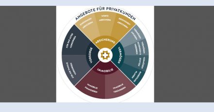 Bild: Finanzberatung ganz einfach - Rückseite des neuen Plansecur Finanzberatungs-Bierdeckels (Copyright: Plansecur Service GmbH & Co. KG)
