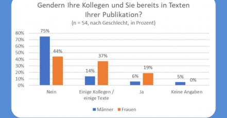 Grafik aus der Studie zum Thema "Gender-Texte" im Finanz- und Wirtschaftsjournalismus, durchgeführt von redRobin – Strategic Public Relations GmbH, Dezember 2022