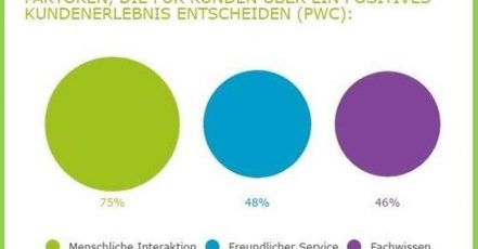 Screenshot: Infografik Artegic https://www.presseportal.de/pm/61233/3933636