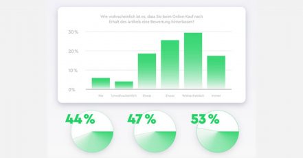 Infografik aus der Scurri E-Commerce Verbraucherstudie Die letzte Meile 2025 (Quelle: scurri.com, Link s.o.)