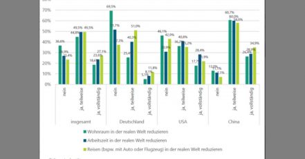 Grafik aus der Studie "Leben wir bald alle im Metaverse?" des Joint Innovation Hub am Fraunhofer ISI (Quelle / Copyrights: Joint Innovation Hub Fraunhofer ISI)