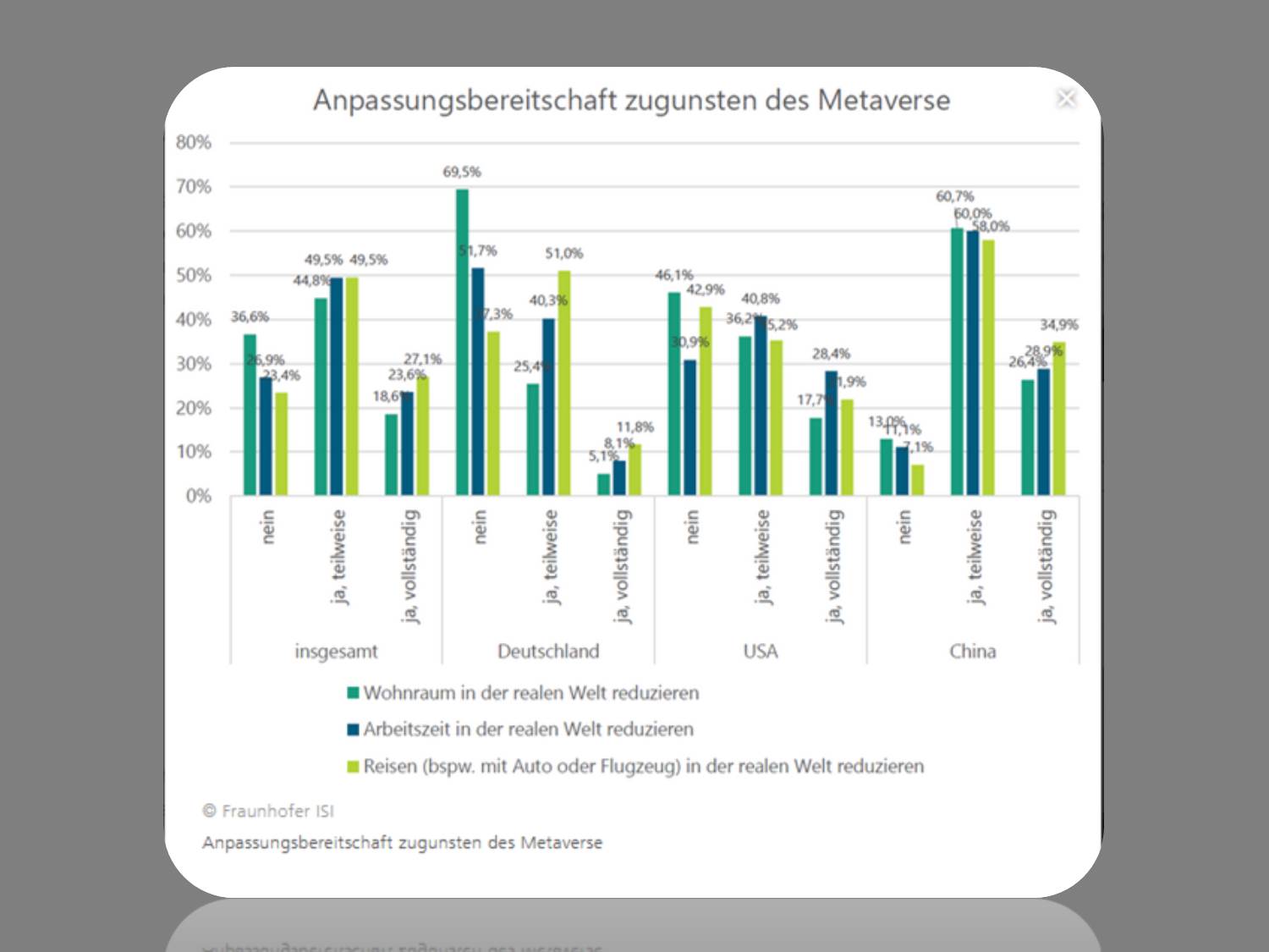 Grafik aus der Studie "Leben wir bald alle im Metaverse?" des Joint Innovation Hub am Fraunhofer ISI (Quelle / Copyrights: Joint Innovation Hub Fraunhofer ISI)