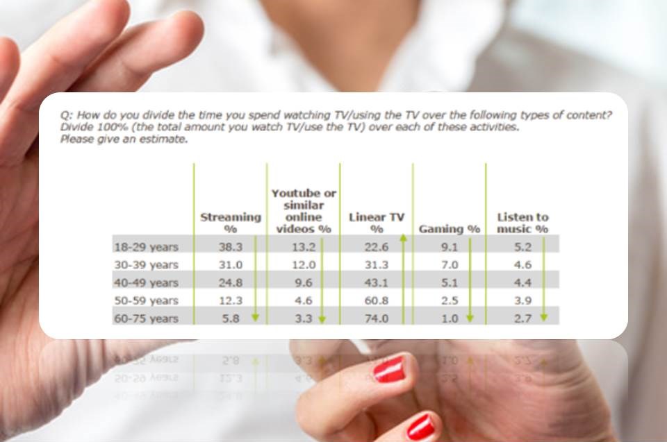TV Studie (Mediennutzung) Auch jüngere Zielgruppen bleiben dem