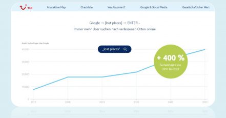 Bild / Grafik: Die Suchanfragen zu den Begriffen "Lost Places" sind bei Google in den letzten 5 Jahren um 400 Prozent gestiegen. Screenshot (v. 15.08.2022) von der Website zur Lost Places Kampagne von TUI (Quelle: tui.com/lost-places/)