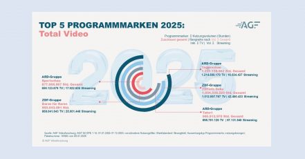 Top 5 Programm-Marken 2025 (Bildrechte: AGF Videoforschung GmbH)