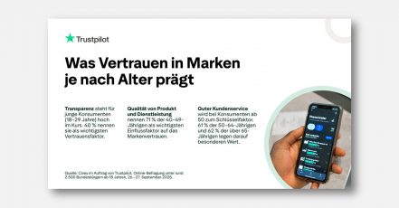 Infografik aus dem Trust-Kompass von Trustpilot, 2025 (Copyright: Trustpilot)