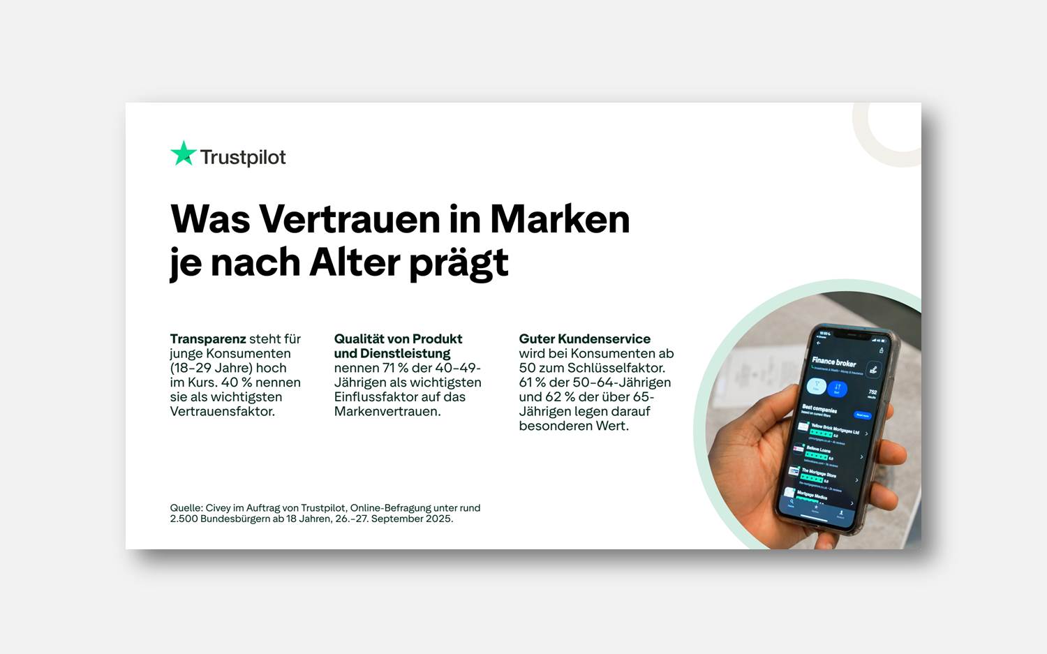 Infografik aus dem Trust-Kompass von Trustpilot, 2025 (Copyright: Trustpilot)