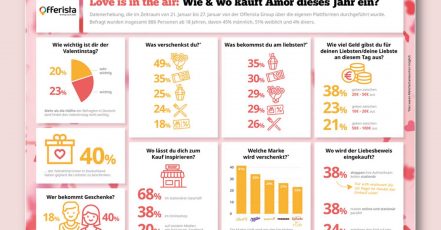 Bild: Infografik zu den Kauf- und Schenk-Gewohnheiten der Deutschen am Valentinstag (Copyrights: Offerista Group GmbH)