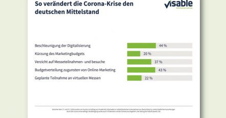 Infografik: Visable GmbH