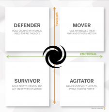 WE Brands in Motion Matrix