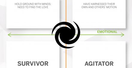 WE Brands in Motion Matrix