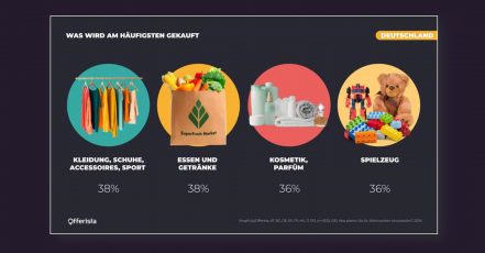 Ergebnisse der Weihnachts-Shopping-Studie 2024 von Offerista und ShopFully (Quelle: Offerista)