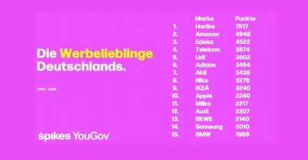 Die Werbelieblinge in Deutschland im 5-Jahres-Ranking (2020-2025), Studie von YouGov und Spikes (Quelle: YouGov Deutschland GmbH)