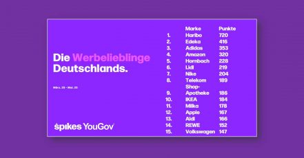 Das Werbelieblinge-Ranking von YouGov und Spikes für Deutschland, für den Zeitraum März bis Mai 2025 (Quelle: YouGov)