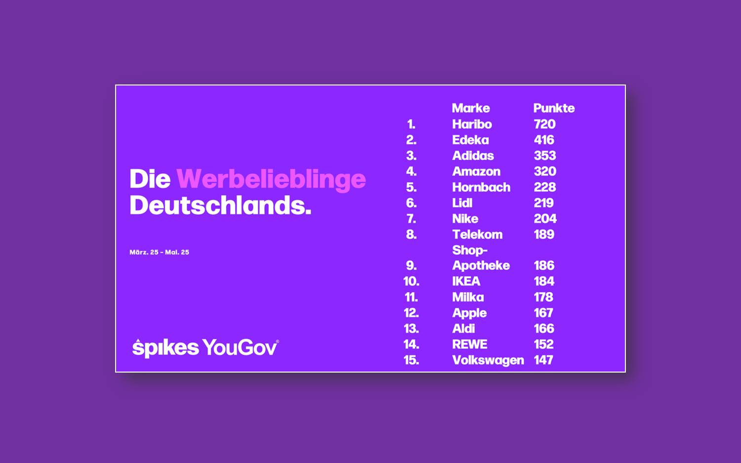 Das Werbelieblinge-Ranking von YouGov und Spikes für Deutschland, für den Zeitraum März bis Mai 2025 (Quelle: YouGov)