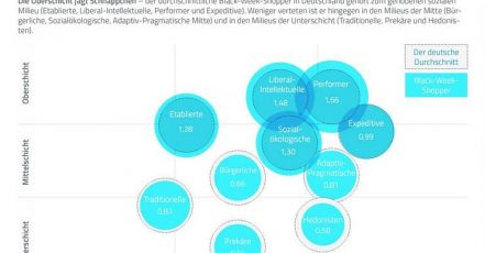 Grafik: Copyright by emetriq